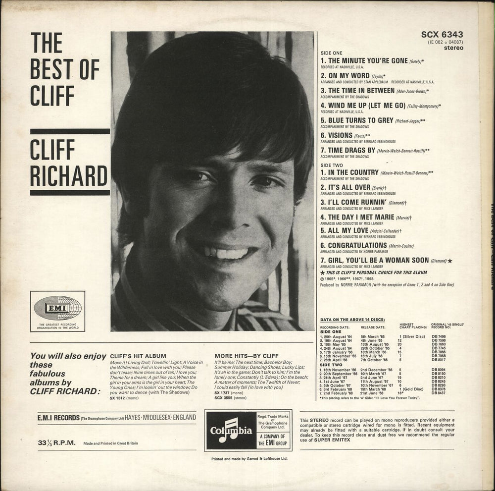 Cliff Richard The Best Of Cliff - 4th UK vinyl LP album (LP record) RICLPTH721069